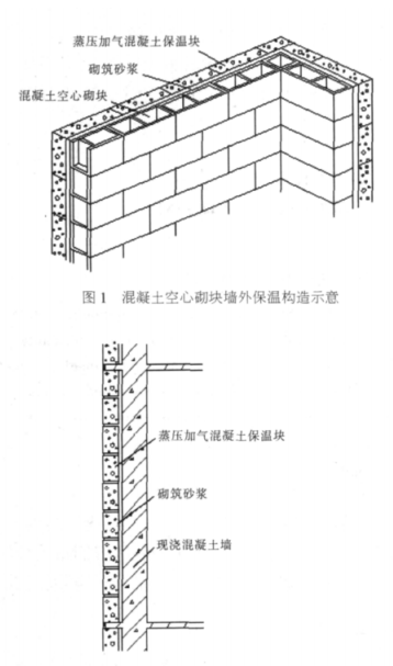 东乡蒸压加气混凝土砌块复合保温外墙性能与构造